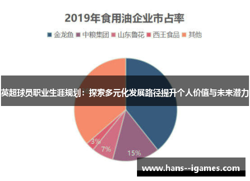 英超球员职业生涯规划:探索多元化发展路径提升个人价值与未来潜力 英超球员职业生涯规划:探索多元化发展路径提升个人价值与未来潜力