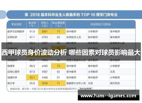 西甲球员身价波动分析 哪些因素对球员影响最大
