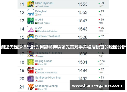 谢里夫足球俱乐部为何能够持续领先其对手并稳居榜首的原因分析 谢里夫足球俱乐部为何能够持续领先其对手并稳居榜首的原因分析