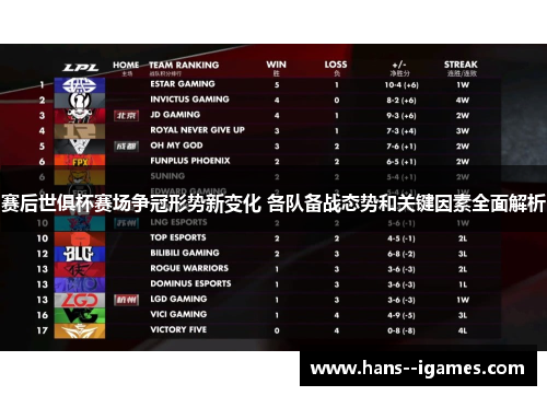 赛后世俱杯赛场争冠形势新变化 各队备战态势和关键因素全面解析 赛后世俱杯赛场争冠形势新变化 各队备战态势和关键因素全面解析